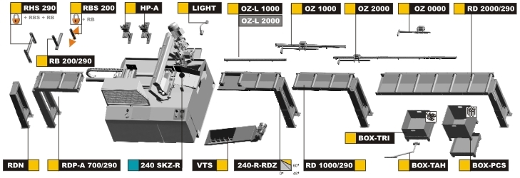 приналежности 240x280 A-CNC-R